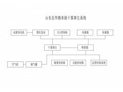 微米级干雾抑尘装置定制 干雾抑尘系统图3