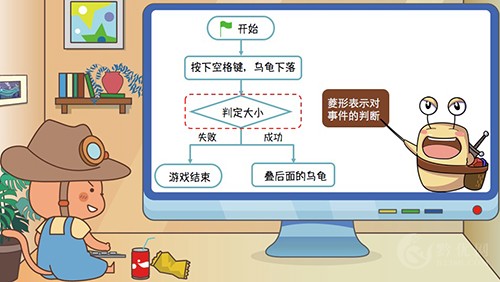 儿童编程培训班如何？孩子应该怎样学编程