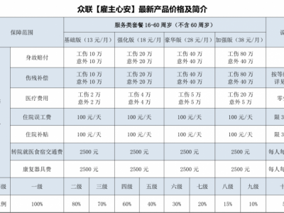 怎样有效的规避企业用工风险