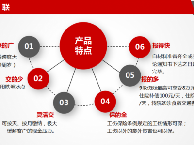 企业为什么要给员工购买雇主责任险图1