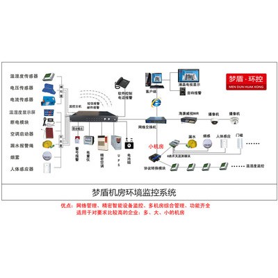 梦盾MD-9900B机房环境监控系统