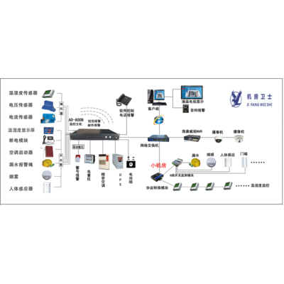 梦盾MD-900机房环境监控主机