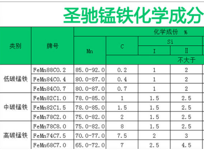 高碳锰铁