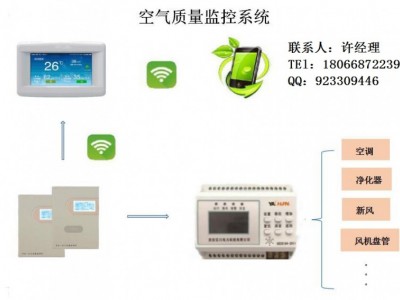 空气质量监测与新风净化系统YKF -800