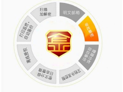 什么文件加密软件好用？2021江苏企业信赖数据防泄密软件风奥