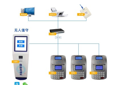 医院食堂刷卡售饭机，食堂就餐微信充值系统