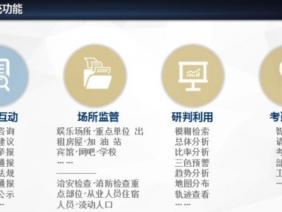 二维码警务系统、二维码警务平台