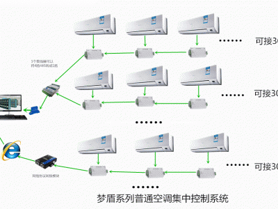 大金、日立、志高、特灵中央空调多联机梦盾集中监控系统