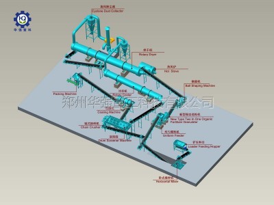华之强兔粪有机肥料生产设备有哪些？