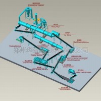 华之强兔粪有机肥料生产设备有哪些？