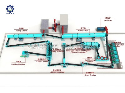 华之强生物有机肥加工成套设备