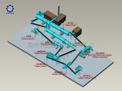 华之强告诉你生物有机肥生产流程