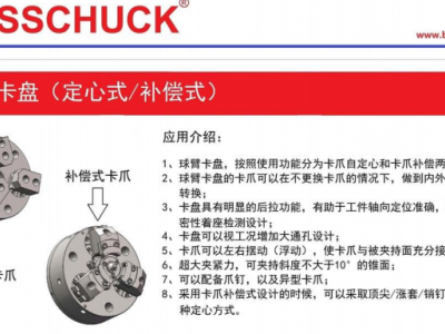 供应BOSSCHUCK球臂卡盘 备品备件