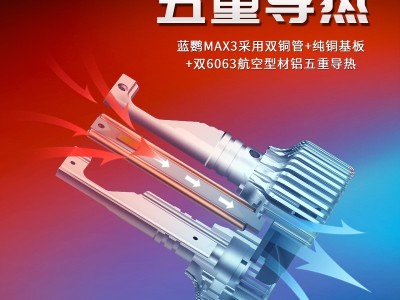 汽车LED前大灯蓝鹦Max3高亮聚光灯58W大功率图3