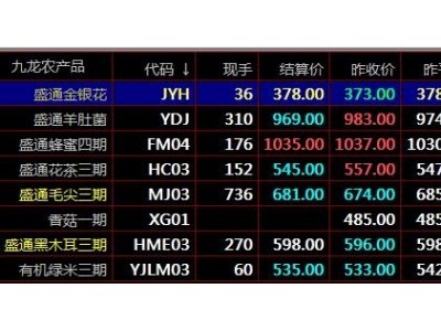 盛通四方九龙农产品现货开户流程介绍现货开户平台