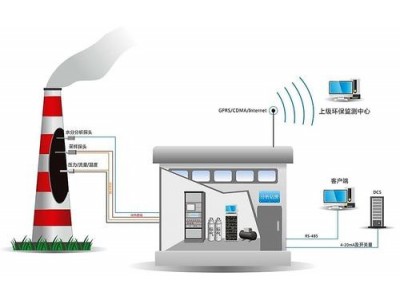 VOCs在线监测系统特点 华康环保