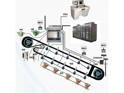 煤矿皮带机无人值守胶带机集中控制通讯控制系统