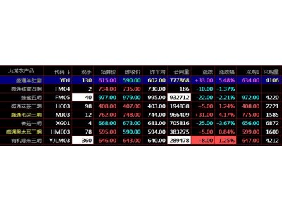 秦岭农产品现货开户交易选市价平仓九龙现货平台开户咨询