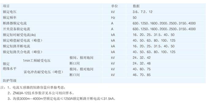 KYN28-12高压开关柜参数表