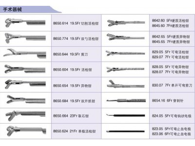 德国wolf狼牌尿道膀胱镜用器械：剪刀 830.07