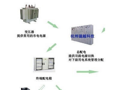 德越隔离变压器MIT710