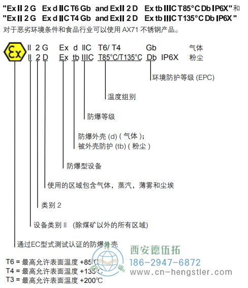 AX70_AX71-SSI-P防爆光电值编码器 - 德国hengstler(亨士乐)编码器