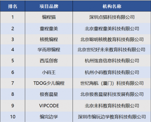 少儿编程十大培训机构