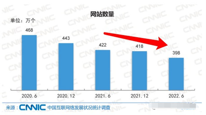 CNNIC第51次《中国互联网络发展状况统计报告》解读 互联网 SEO推广 第1张