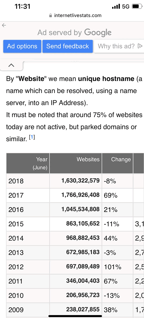 5年中国网站数量下降30%：2022年仅剩387万 CNNIC 数据分析 网站 微新闻 第2张