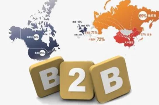 b2b外贸平台是干什么的（国际外贸平台b2b有哪些）