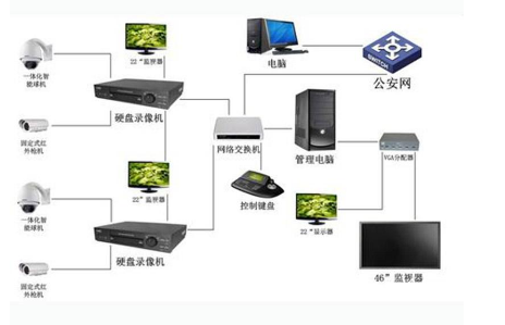 机器视觉技术，开启安防新时代