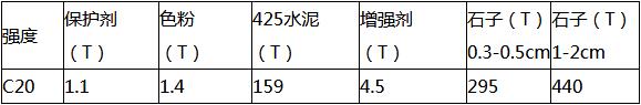 彩色透水混凝土施工方案，参考必备！