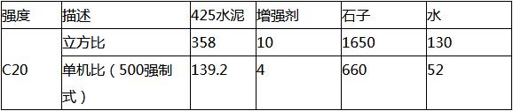 彩色透水混凝土施工方案，参考必备！