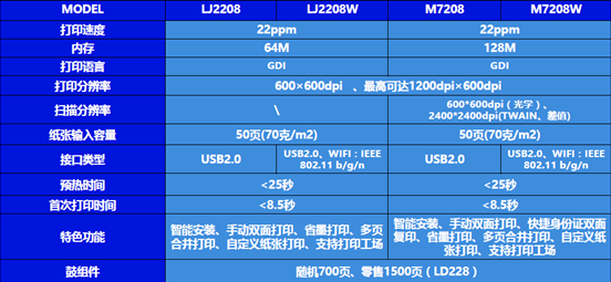 联想小新打印机M7208W参数