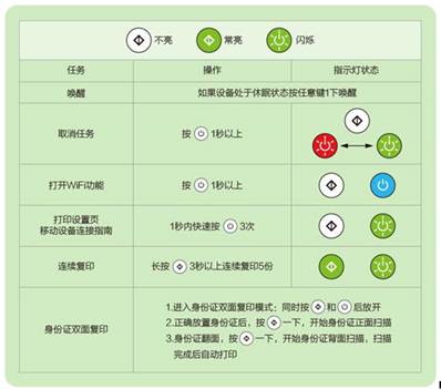 联想小新打印机M7208W使用方法