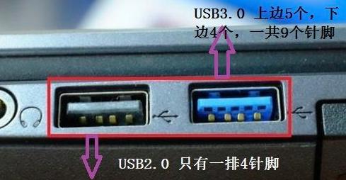 usb2.0和3.0的区别是什么