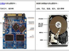 SSD固态硬盘和HDD机械硬盘的区别优缺点是什么？