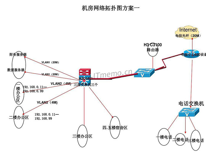 网络拓扑图用什么软件画 用什么软件做？