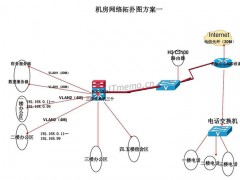 网络拓扑图用什么软件画 用什么软件做？