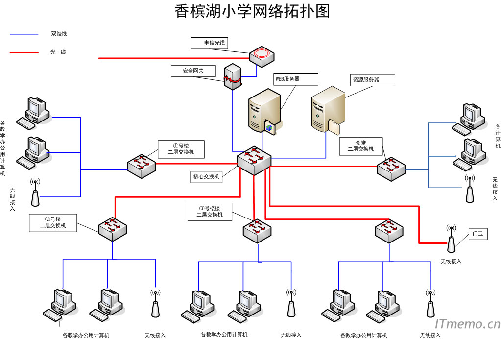 网络拓扑图是什么意思？网络拓扑图的概念和重要性！