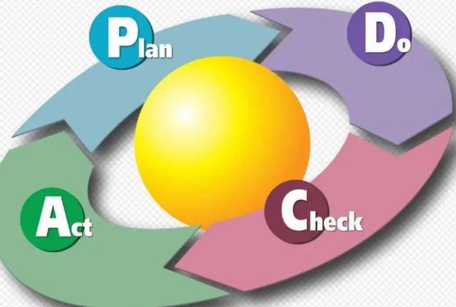 什么是闭环管理模式（实行闭环管理要坚持哪些原则）