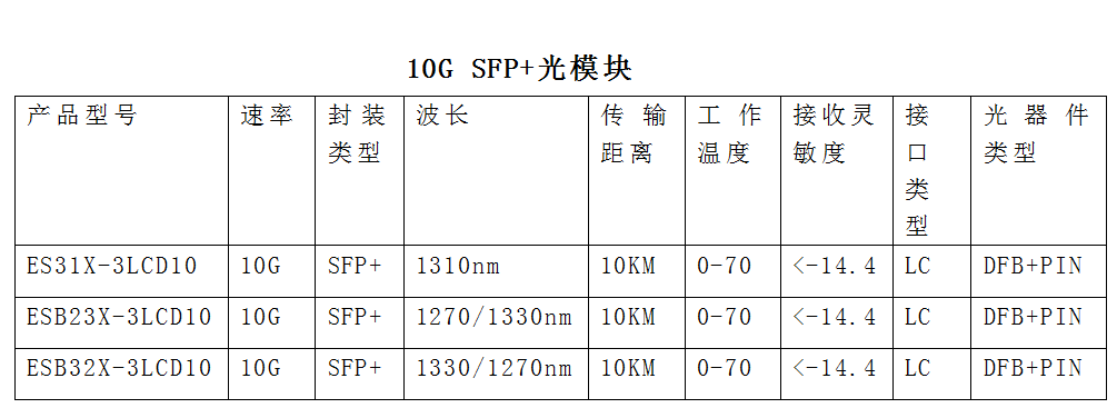 光模块单模单纤和双纤区别