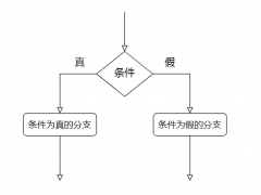 【python教程】Python 条件控制