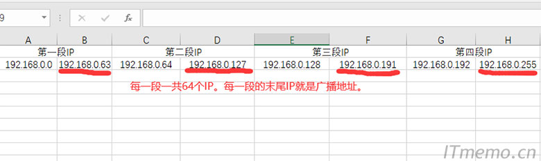 子网掩码255.255.255.192有多少IP 可以划分几个网段