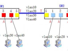 一个端口可以属于多个vlan吗 一个端口可以通过多个vlan吗？