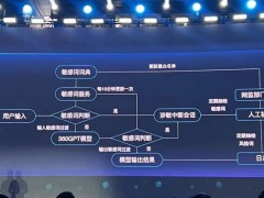 周鸿祎公布360人工智能敏感审核体系