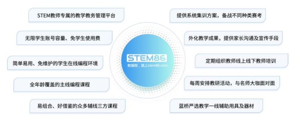 少儿编程师资人才短缺，蓝桥推新一代编程教师赋能平台