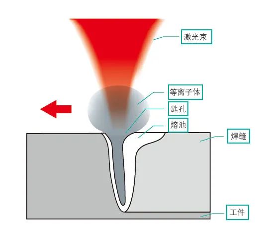 清溪1500W不锈钢汁船激光焊接机