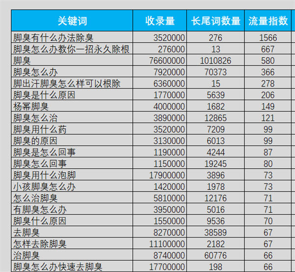 从关键词中，反推出客户的“群体共性”需求 产品 网络营销 好文分享 第2张