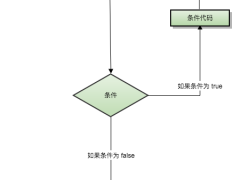 C++ 循环（C++ 的循环结构）